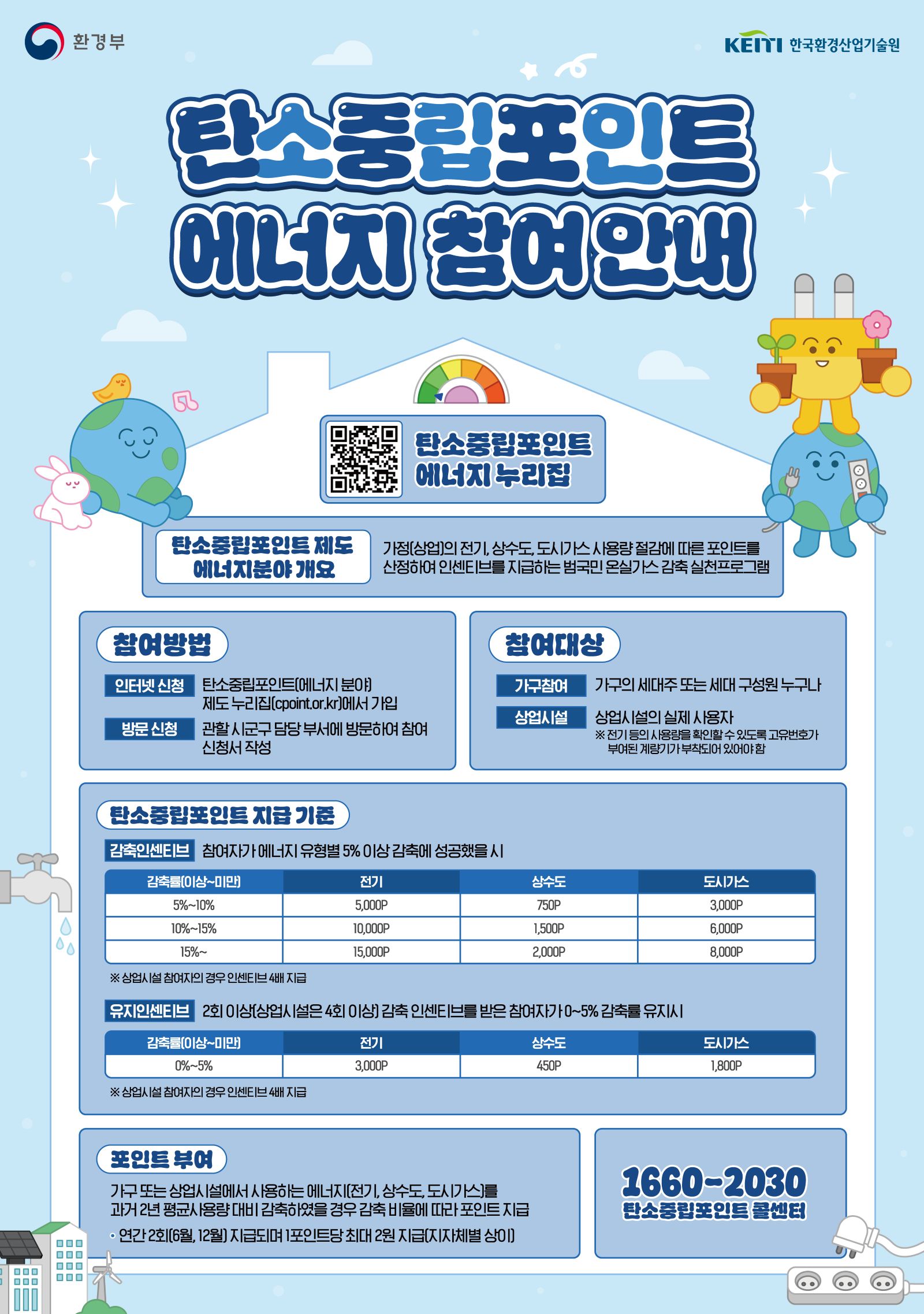 양주시, 탄소중립포인트제(에너지, 자동차) 참여자 모집 이미지