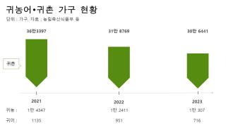 강수현 양주시장, 농촌 활력 불어넣는 ‘양주시’ⵈ 농업인을 위한 ‘기회의 땅’ 일군다! 이미지