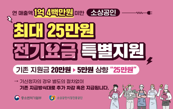 연 매출액 1억 4백만원 미만 소상공인
/최대 25만원 전기요금 특별지원
/기존 지원금 20만원 > 5만원 상향 "25만원"
→기신청자의 경우 별도의 절차 없이 기존 지급방식대로 추가 차감 혹은 지급됩니다.

/중소벤처기업부, 소상공인시장진흥공단